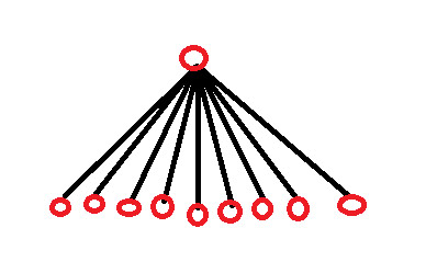 解决方案1