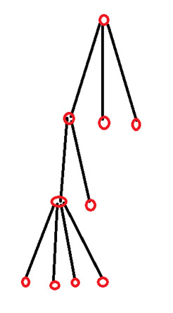 解决方案9
