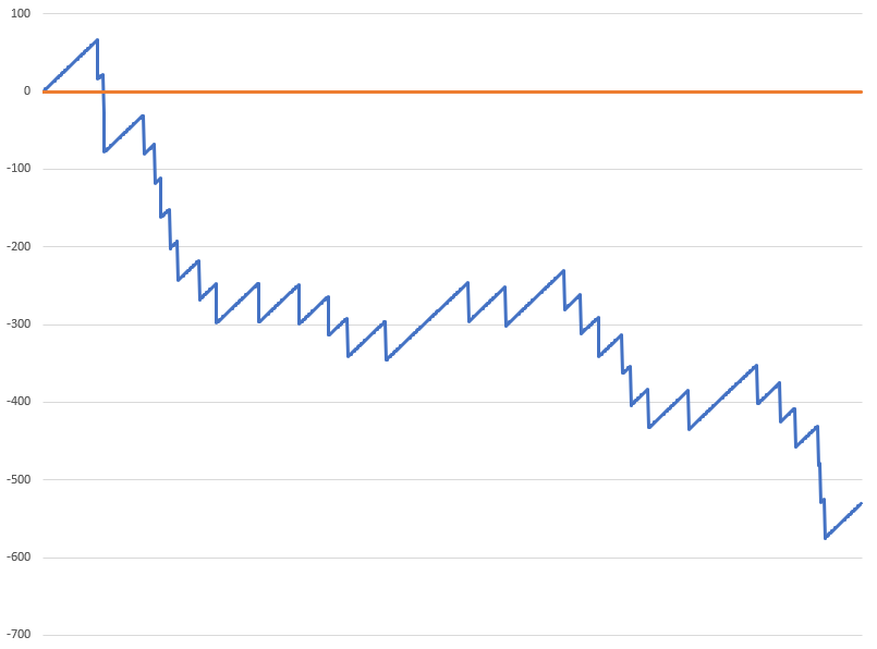 奥斯卡的磨练投注系统