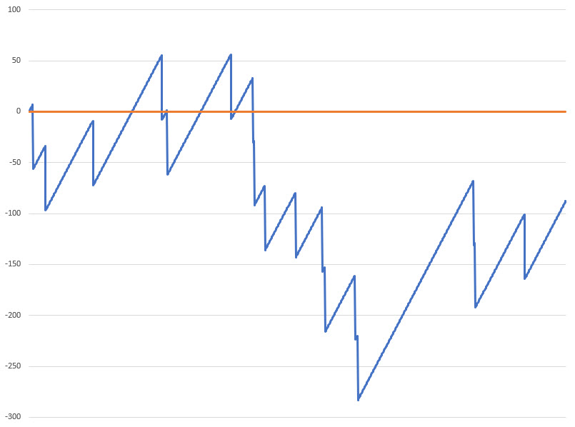 马丁格尔投注系统