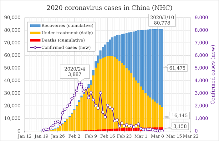 图形