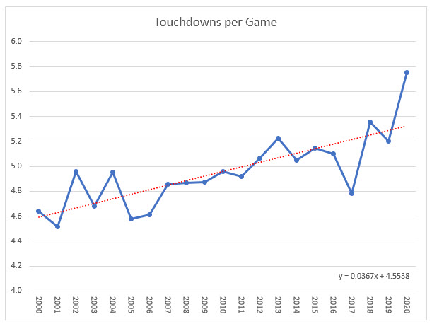 NFL-2000-2020-达阵