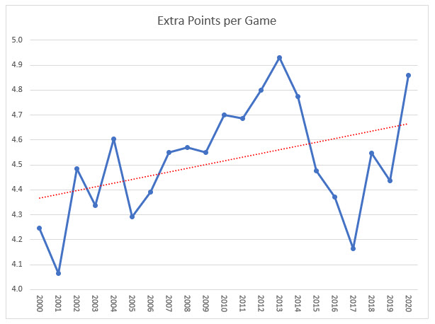 NFL-2000-2020-加分
