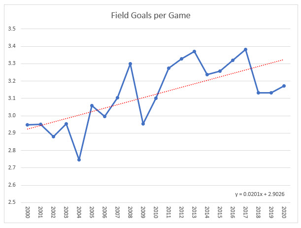 NFL-2000-2020-射门得分
