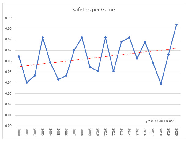 NFL-2000-2020-安全