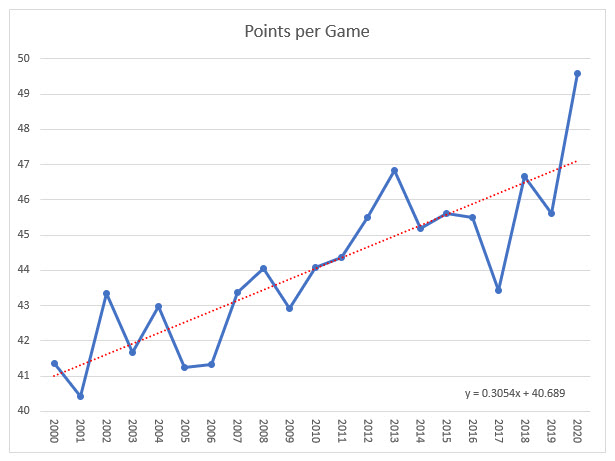 NFL-2000-2020-积分赛