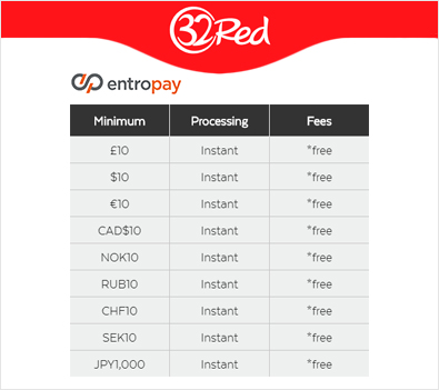 Entropay在线赌场
