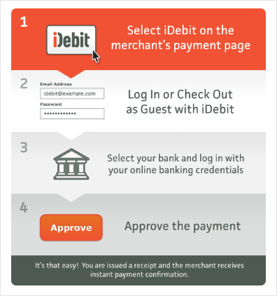 iDebit 的优势