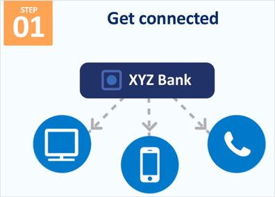 注册 BPay 查看